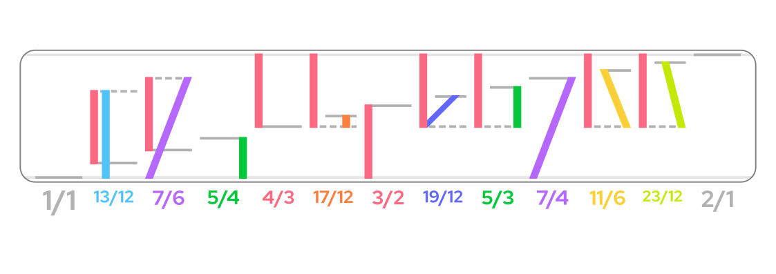 The earlier extended diagram.